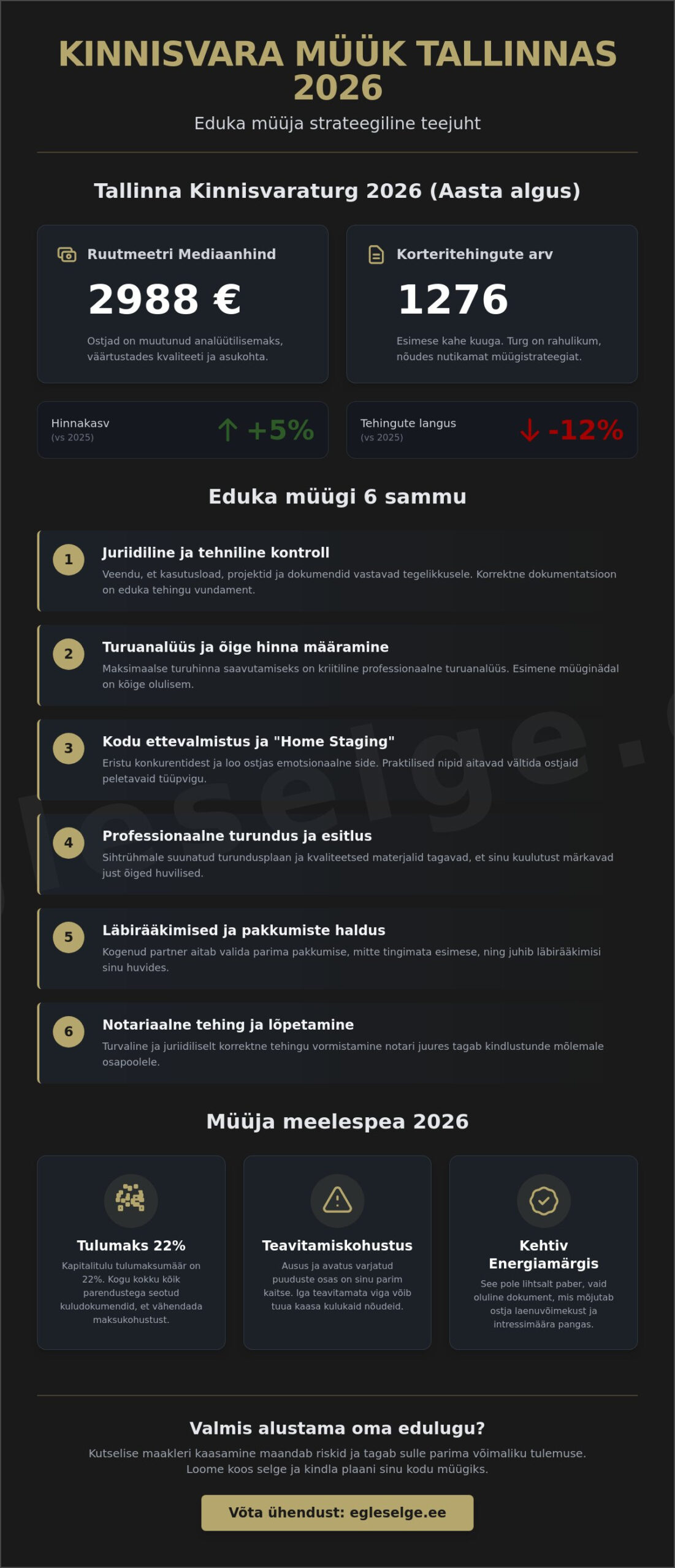 Kinnisvara müük Tallinnas 2026. aastal: Professionaalne teejuht eduka tehinguni