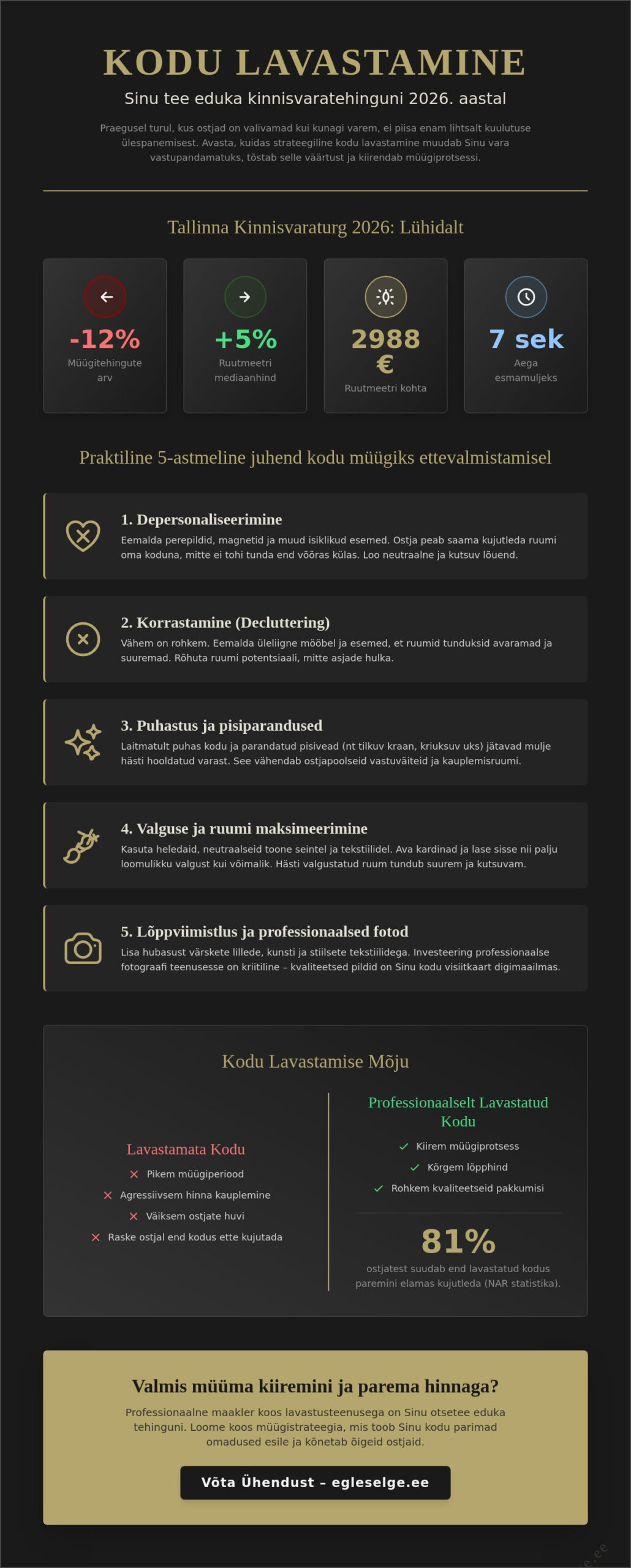 Kinnisvara müük ja kodu lavastamine: Kuidas müüa oma kodu 2026. aastal kiiremini ja kallimalt?