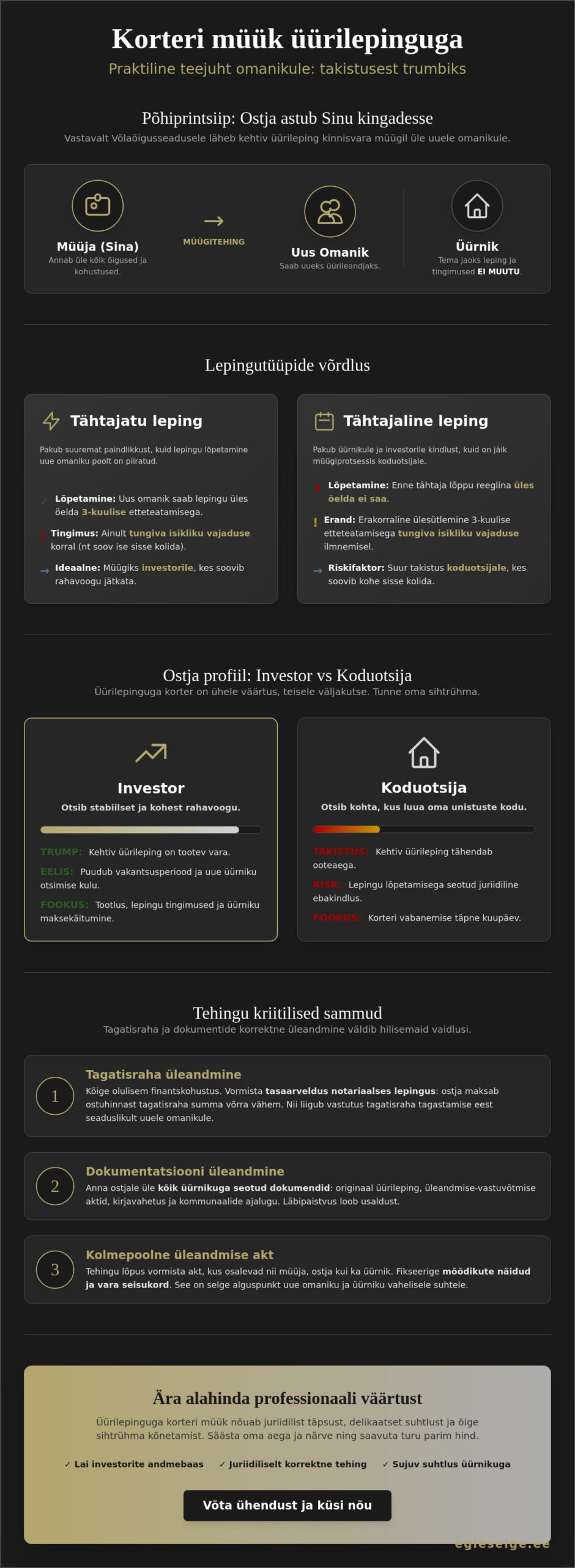 Korteri müük üürilepinguga: Kuidas müüa üüritud kinnisvara edukalt?