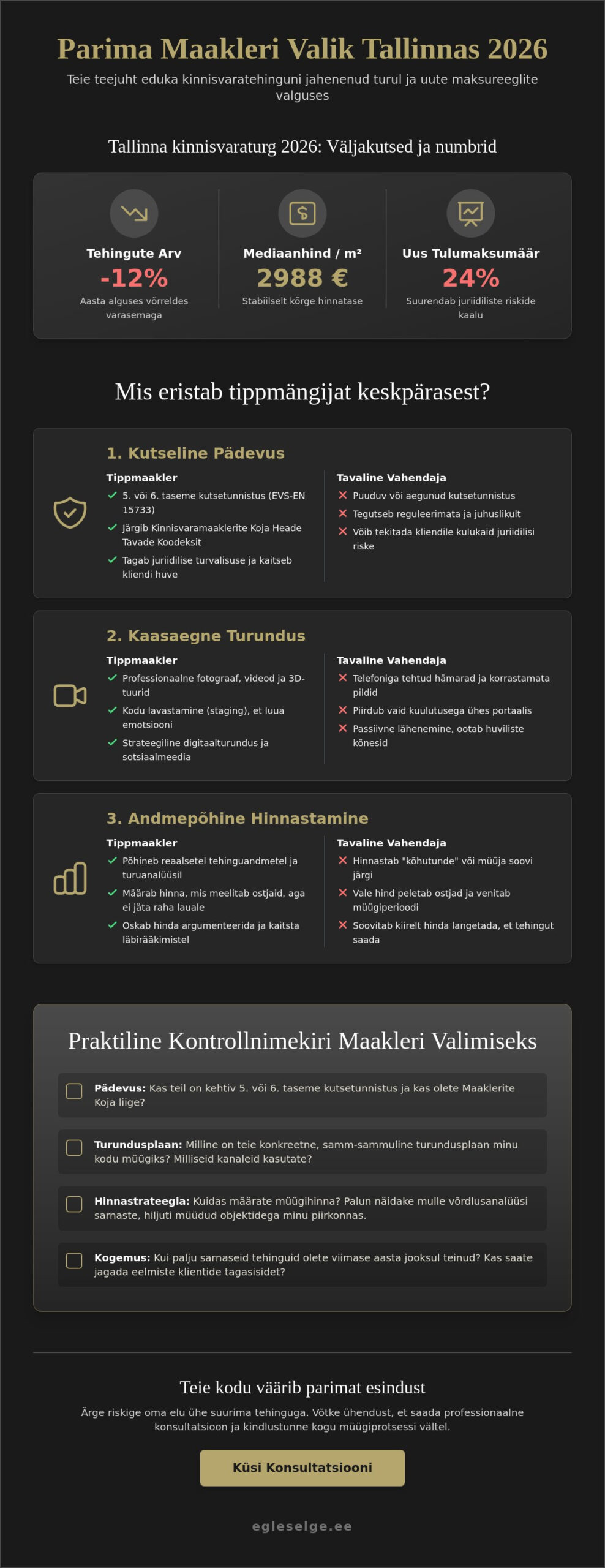 Parim kinnisvaramaakler Tallinnas 2026: Kuidas leida usaldusväärne partner?