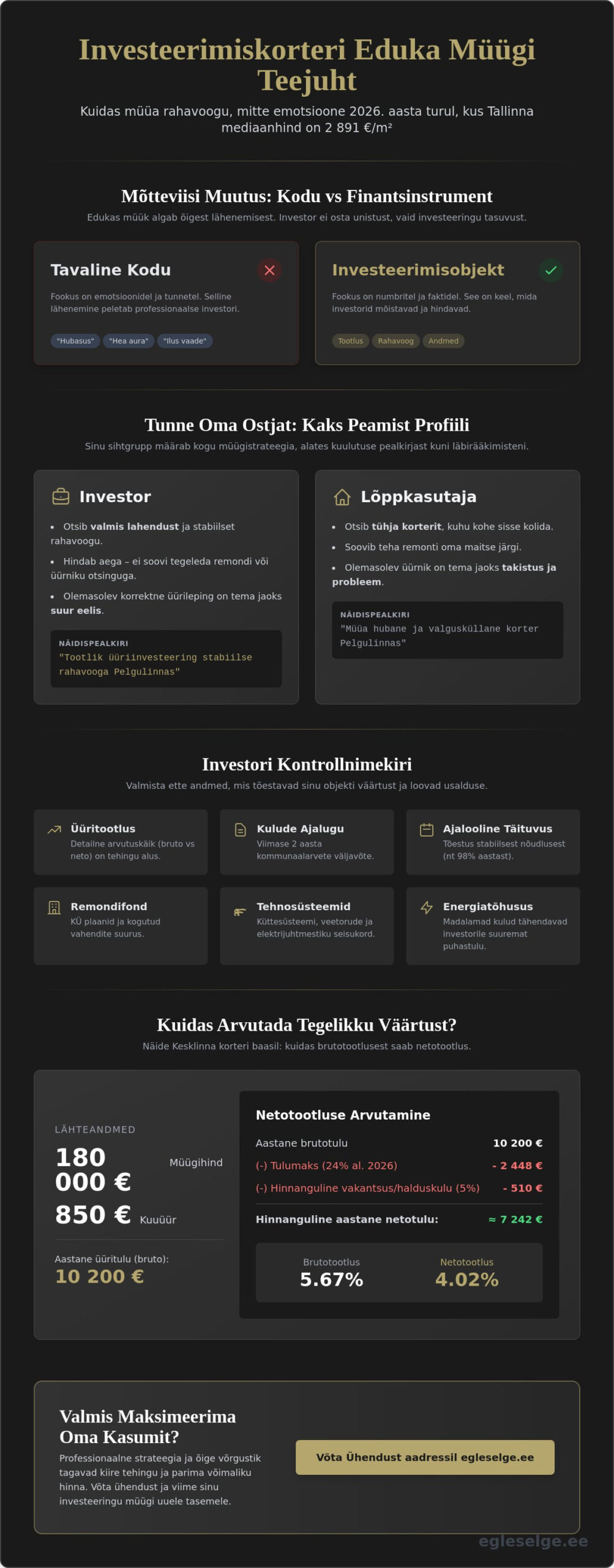 Investeerimiskorteri müük 2026: Kuidas realiseerida kasum ja leida õige ostja?