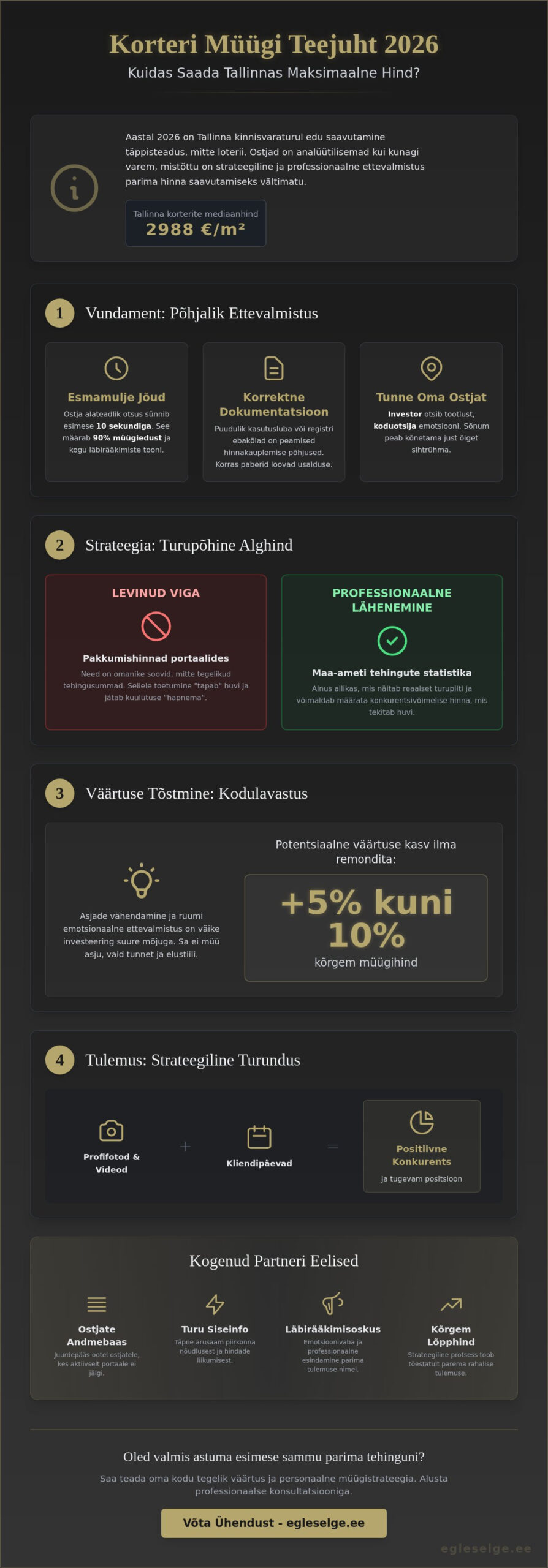 Kuidas saada korteri eest parim hind? Strategiline teejuht 2026. aastal